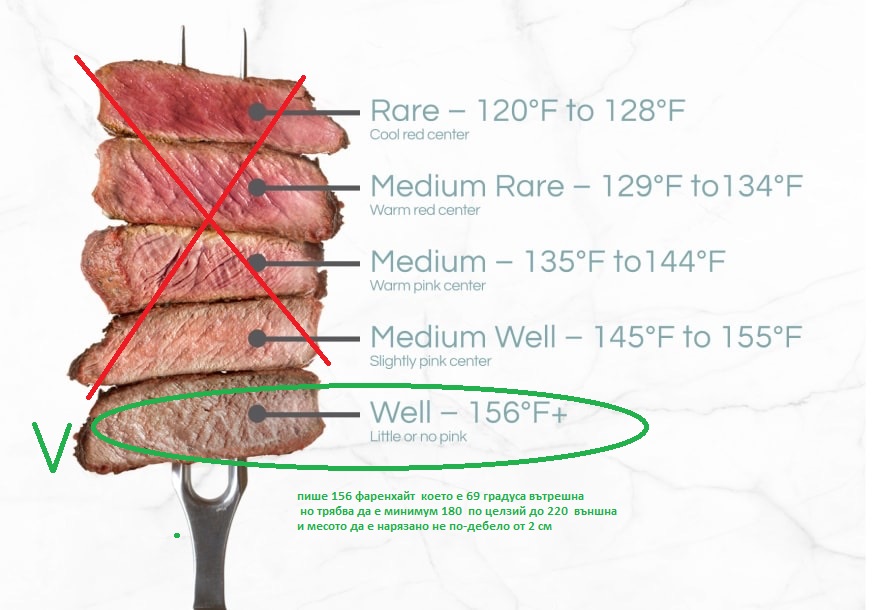 infographic-showing-beef-doneness-temper