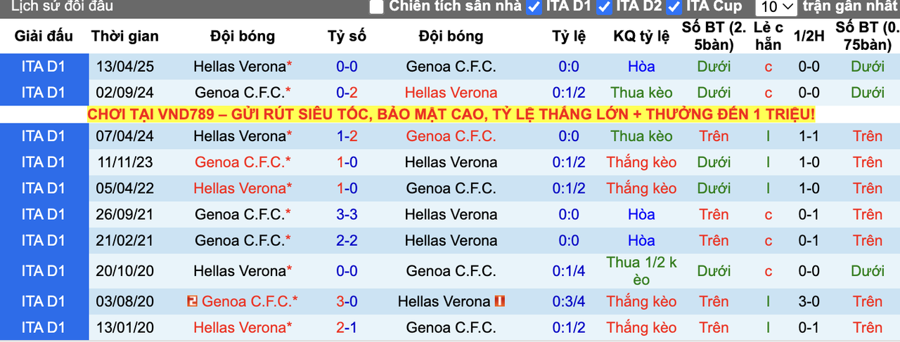 Thành tích đối đầu Genoa vs Hellas Verona
