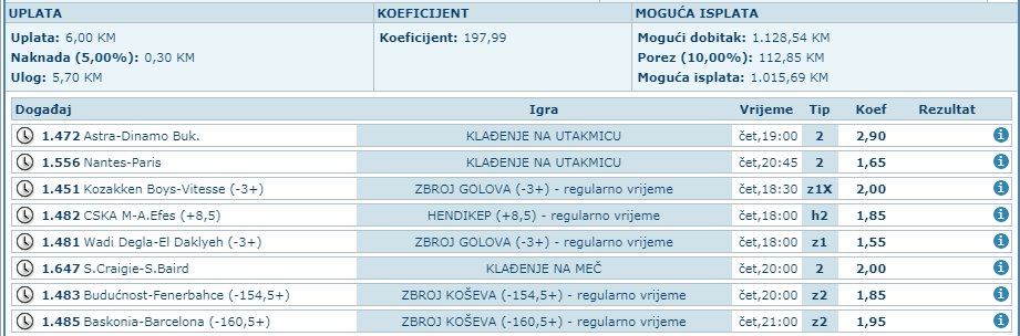slika