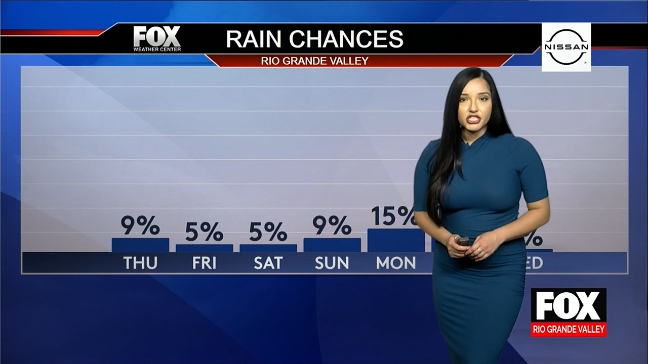 02.23 - 03.00.00 - Fox News Rio Grande Valley  ᴺᵉʷ..ts_snapshot_20.27.368