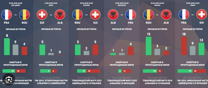 XG в футболе: Открываем Тайны Статистики, Которая Решает Исход Матча