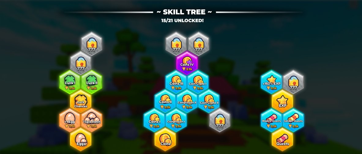 Skill Tree UI