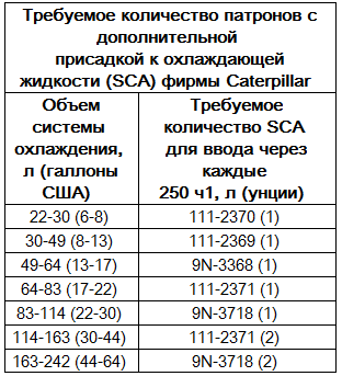 Перечни работ по ТО двух и четырехтактных двигателей приведены на рисунках ниже