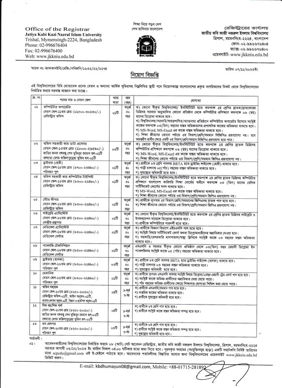 JKKNIU-Job-Circular-2023-PDF-1