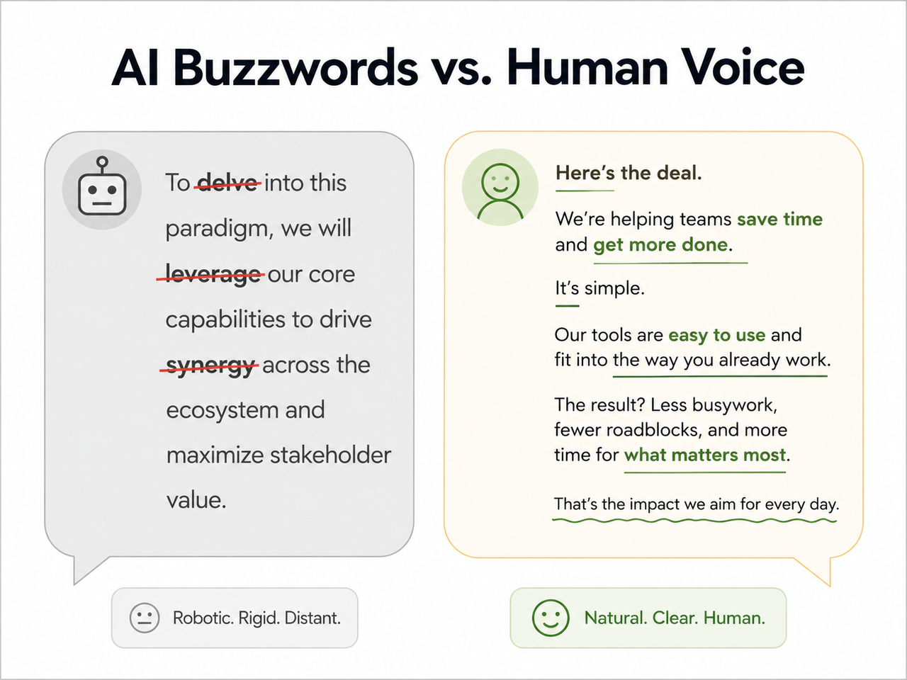 AI buzzwords vs human voice — how to stop AI from sounding robotic