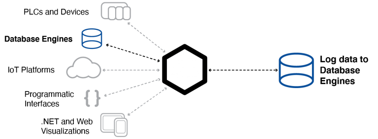Open Automation Software Data Historian Open Automation Software Data Historian