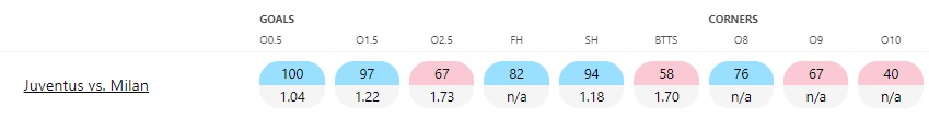 Juventus-vs-Milan1