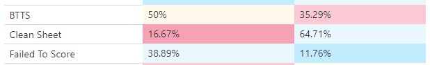 Bristol-vs-Sunderland2