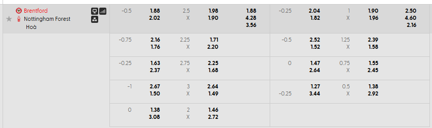 Tỷ lệ kèo Brentford vs Nottingham