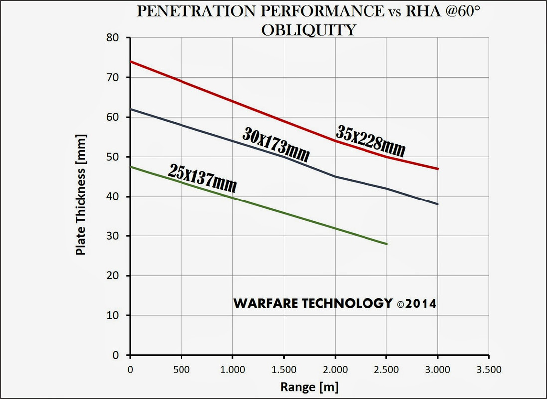 penet-graph.jpg