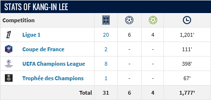 Screenshot-2025-02-02-at-15-27-14-Kang-in-Lee-Player-profile-24-25-Transfermarkt