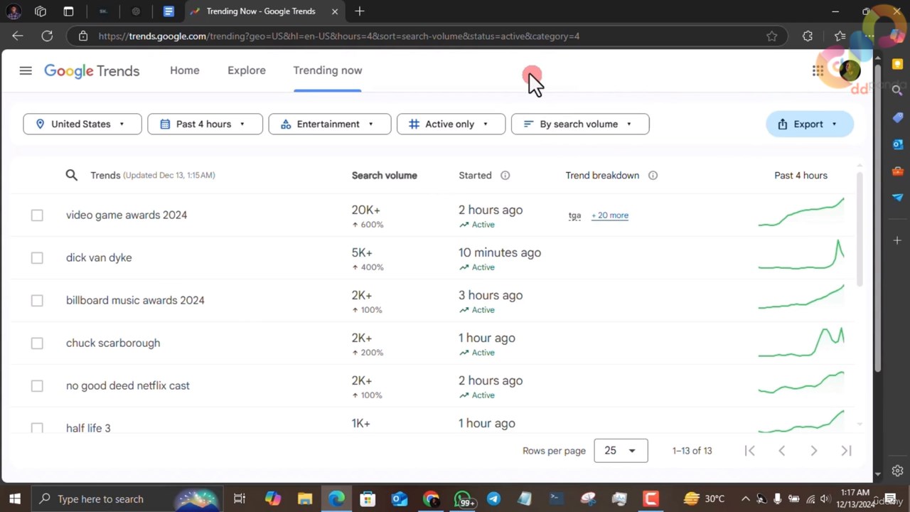 2 Researching Viral Topics and Niches 0001 00 06 09 screenshot