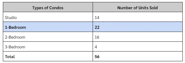 Phuket Property Market 2023