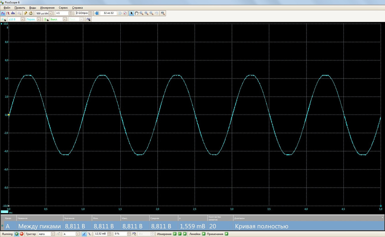 От пика до пика