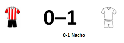 PORRA AL PARTIDO DE LA JORNADA (9ª Edición) TEMP. 2020-21 (2ª parte) - Página 32 Resultado-porra-37