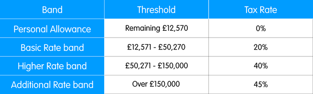 [Image: tax-rates-and-thresholds-for-uk-1.png]