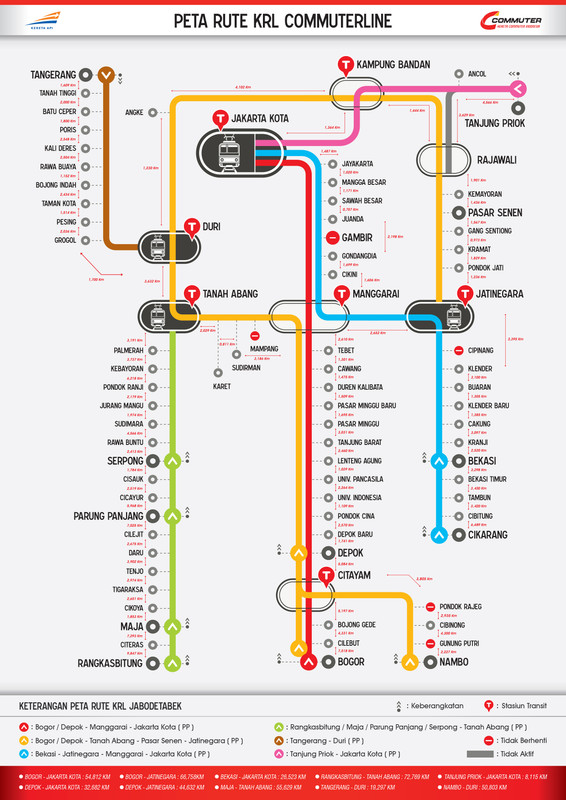Rute KRL Commuter Line