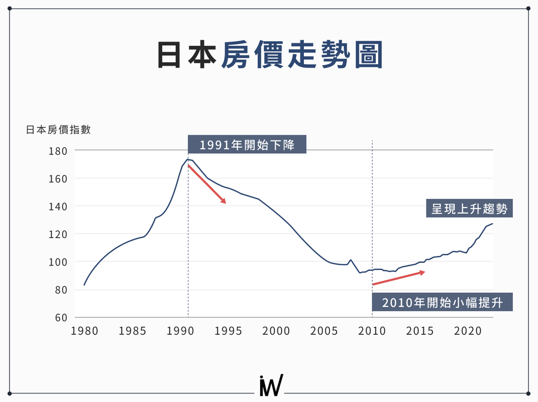 日本房子價格為何便宜？解析2026東京房子價格與房市漲幅- 日本房產網・日本橋不動產
