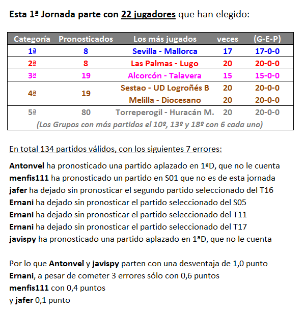 JUEGO “aNOTAndo” – CLASIFICATORIO para LIGA 2023-24 Incidencias-01-Clasificatorio