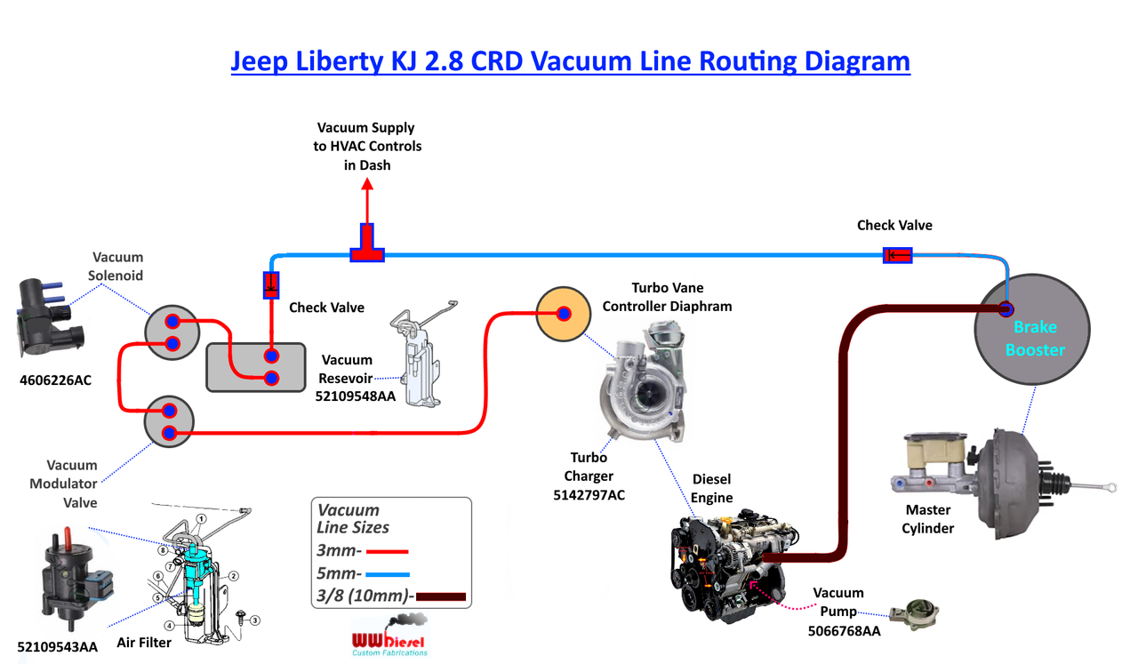 LOST JEEPS • View topic - Vacuum Hose Routing Diagram for Jeep KJ  CRD