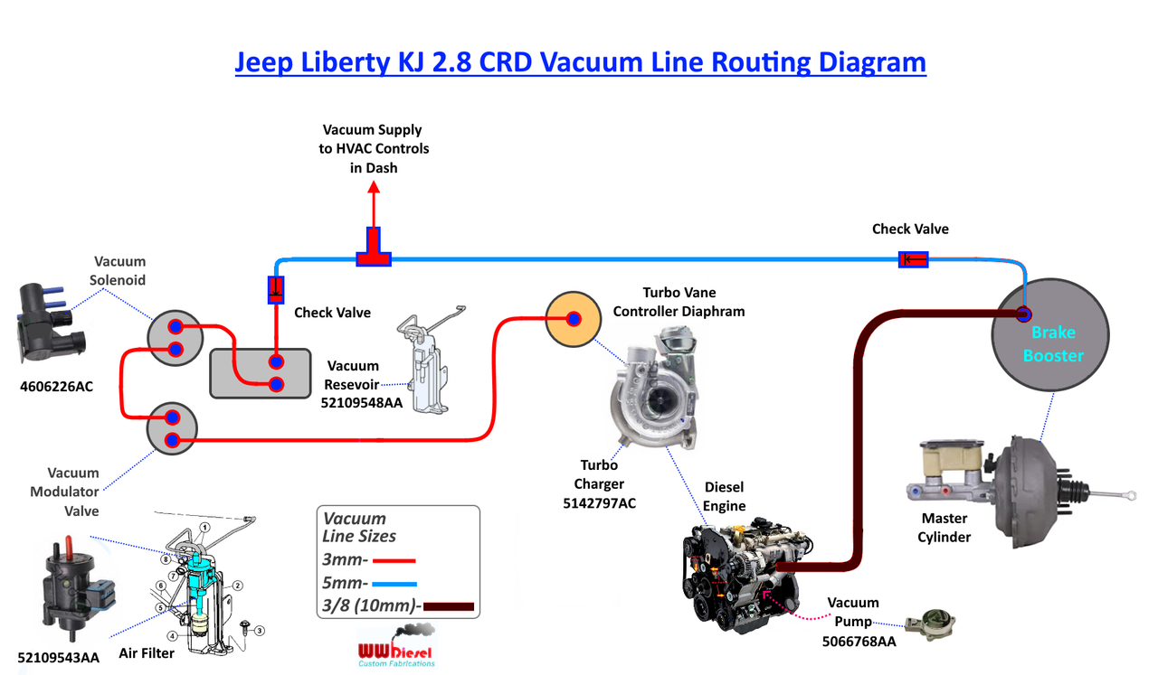 LOST JEEPS • View topic - Vacuum Hose Routing Diagram for Jeep KJ CRD LOST JEEPS • View topic - Vacuum Hose Routing Diagram for Jeep KJ CRD