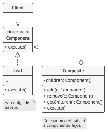 structure-es.png