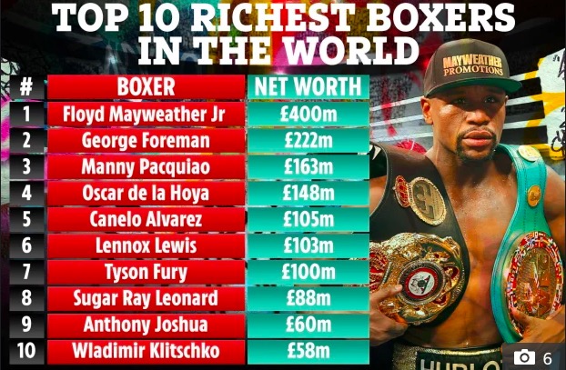 Canelo Álvarez entra en el top 5 de los boxeadores más ricos del mundo