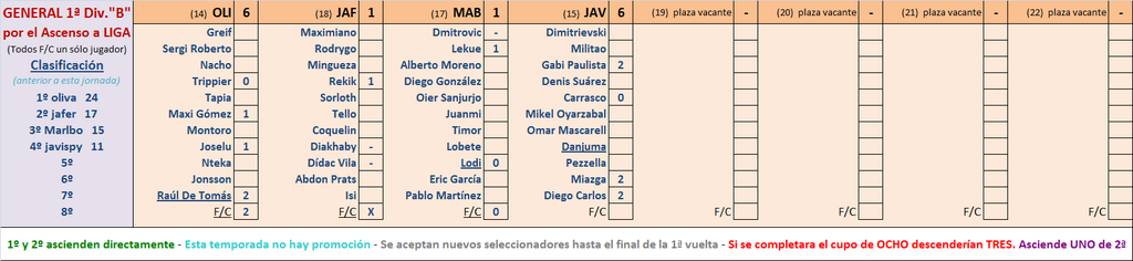 Seleccionadores - 3ª Jornada - Página 2 Marcador-03-B