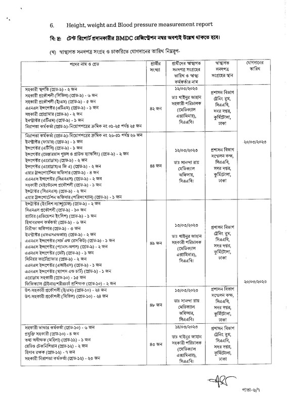 CAAB-Final-Result-and-Job-Appointment-Letter-Notice-2023-PDF-06