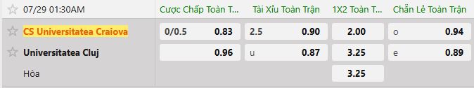 Soi kèo tài xỉu cả trận Univ.Craiova vs U.Cluj