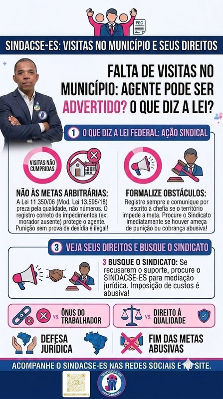 ATENÇÃO, AGENTE: A PREFEITURA PODE TE PUNIR POR NÃO BATER META DE VISITAS?