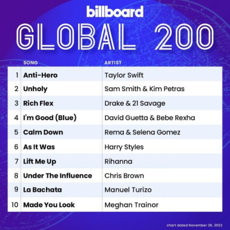 Billboard Global 200 - 26 November (2022)