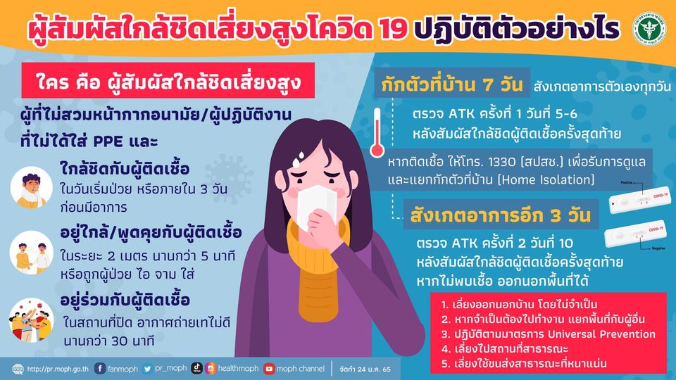 ผู้สัมผัสใกล้ชิดเสี่ยงสูงโควิด 19 ต้องปฏิบัติตัวอย่างไร ? ใคร คือ ผู้สัมผัสใกล้ชิดเสี่ยงสูง ?