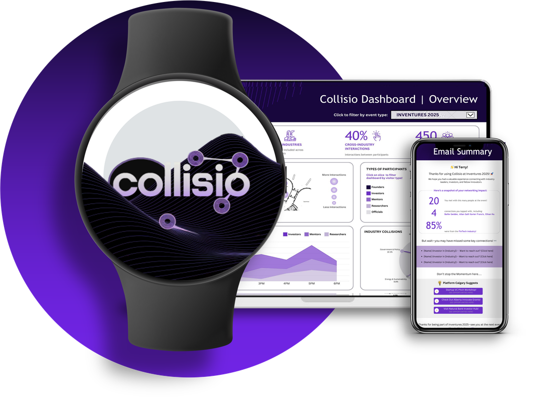 Collisio Product Suite