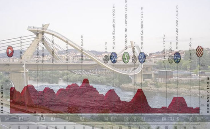 Il Ponte del Millenio a Ourense e, in trasparenza, laltimetria della quattordicesima tappa (www.turismo.gal)