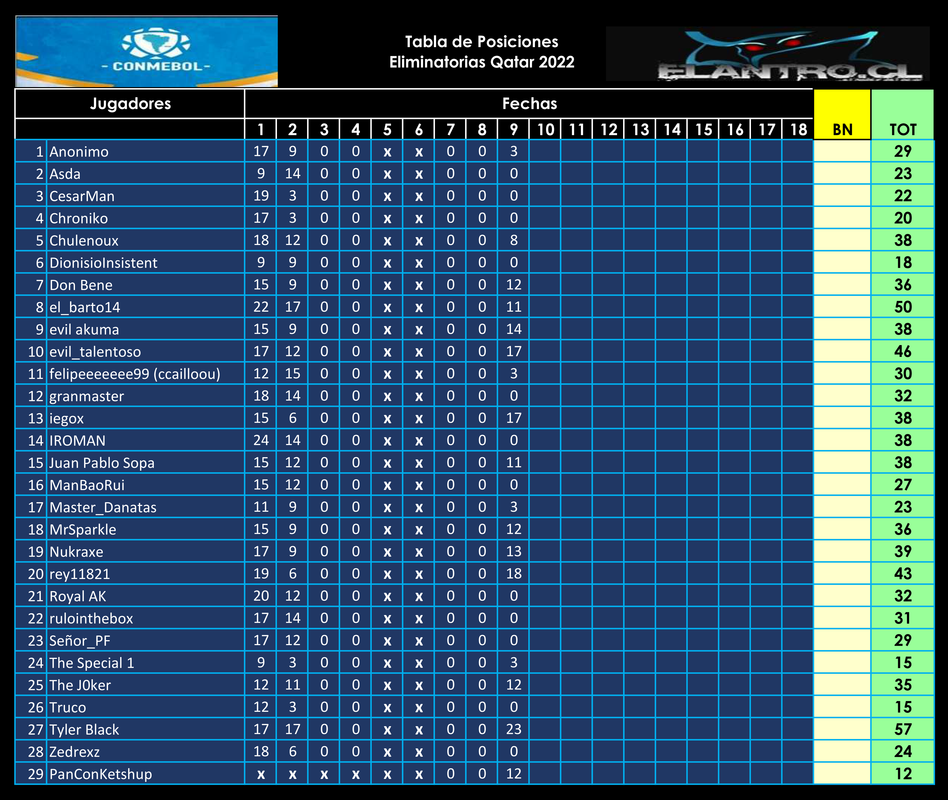 Tabla-PGA-General.png