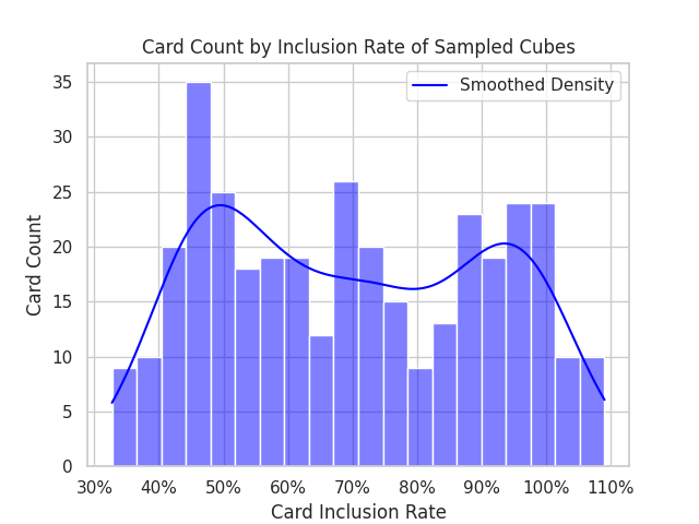 inclusion-rate-distribution.png