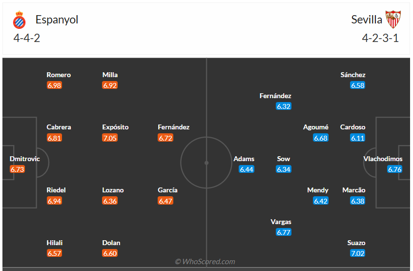 Đội hình dự kiến Espanyol vs Sevilla
