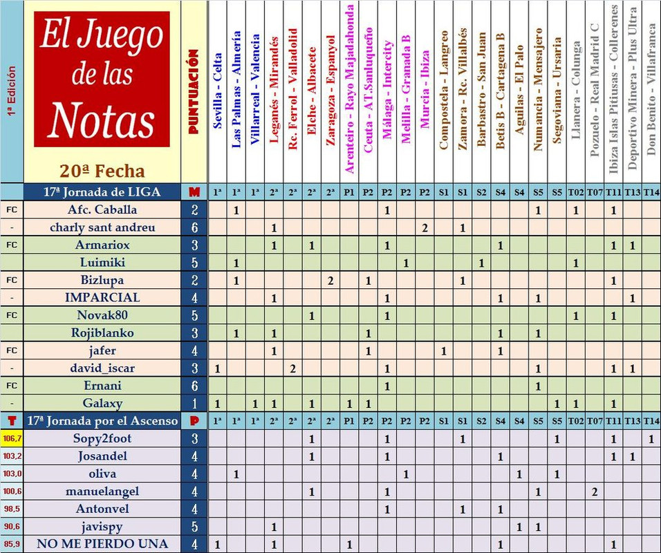 El Juego de Las Notas – 20ª Fecha (Liga y Ascenso) - Página 2 Fecha-20-de-las-notas