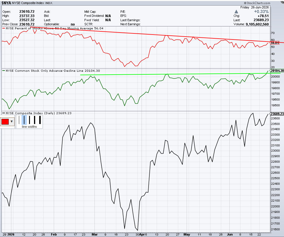 June-28th-Composite-Diverge.png