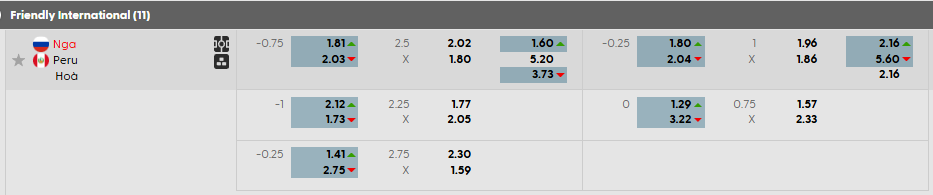 Tỷ lệ kèo Nga vs Peru
