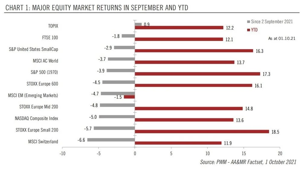 Daily Market Analysis By FXOpen in Fundamental_major-equity-market