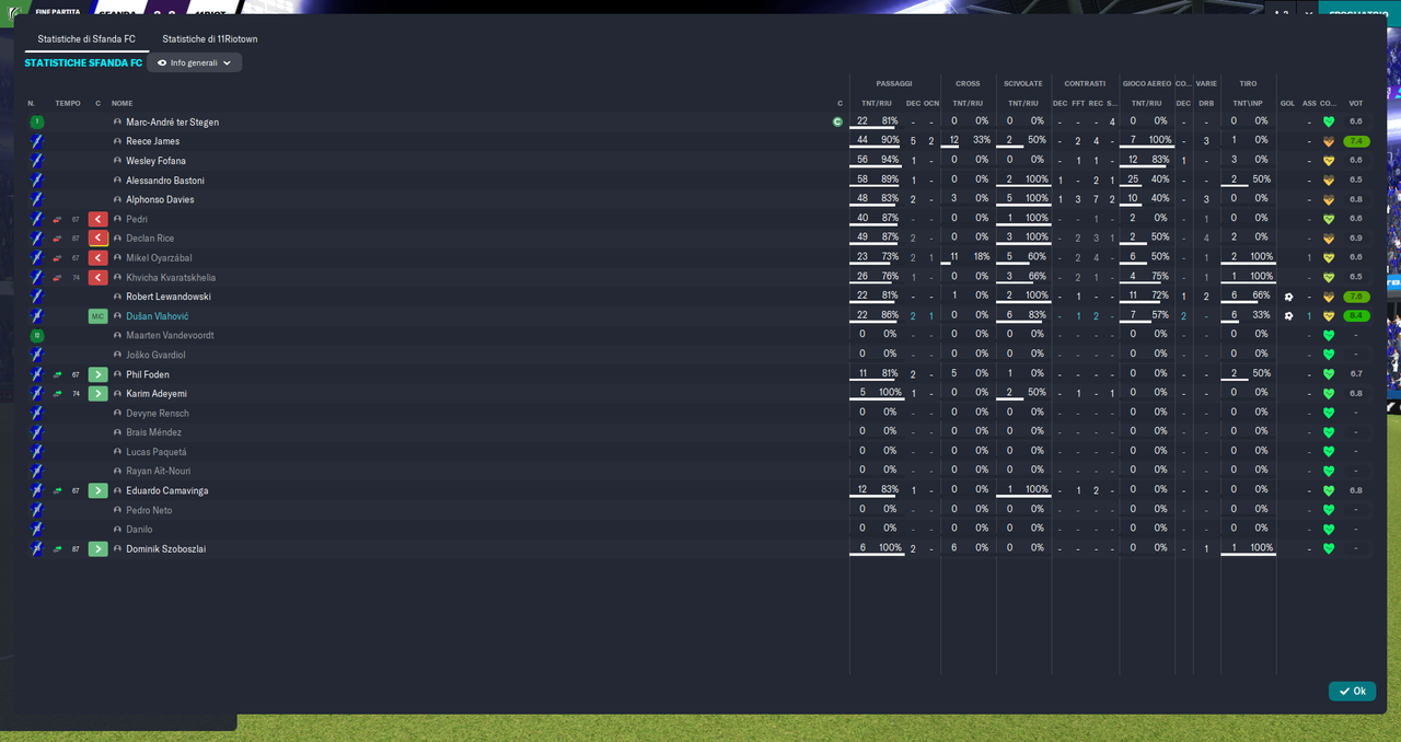 Sfanda FC - 11Riotown_ Riepilogo-3