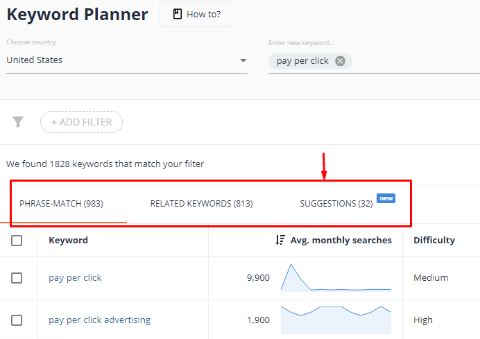 PPC keywords in Promonavi 