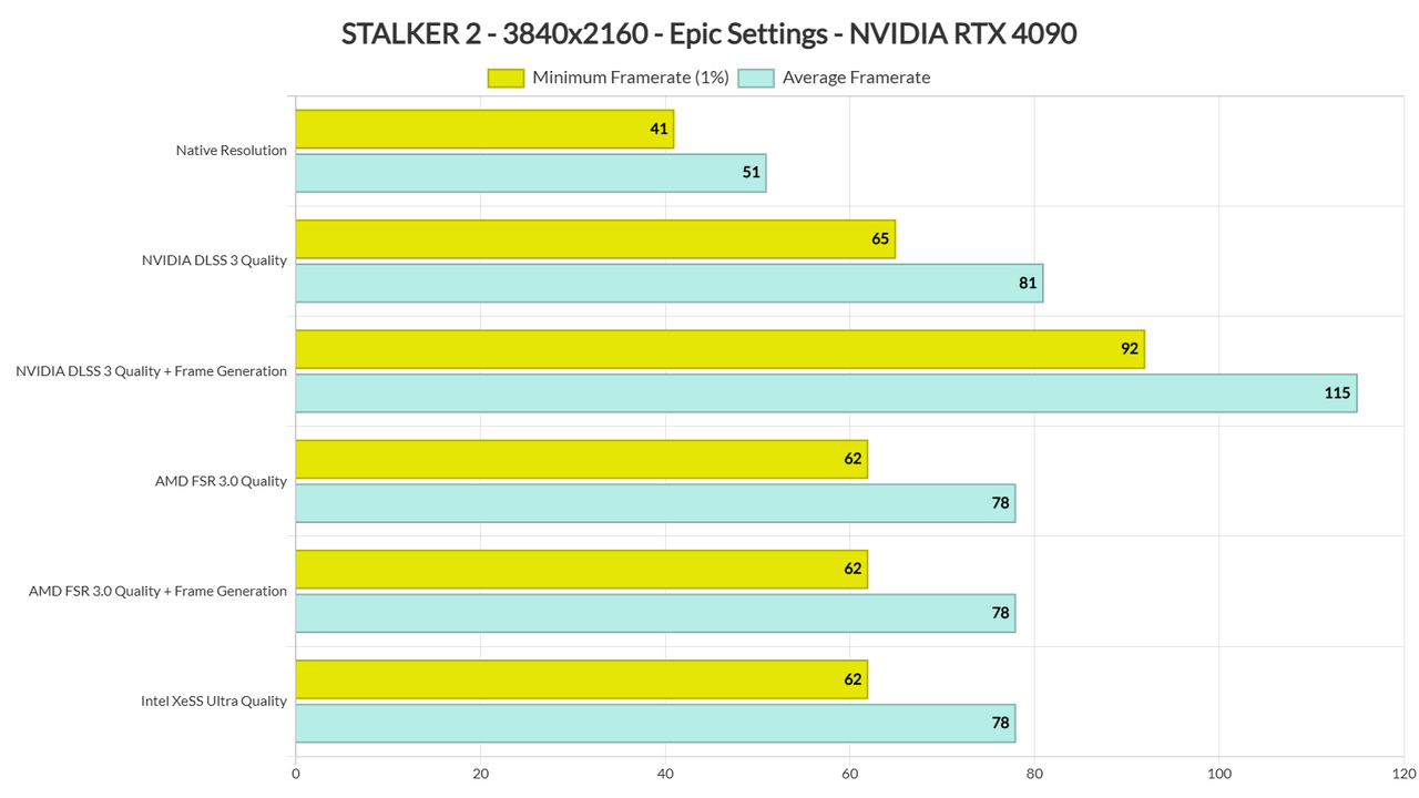 STALKER-2-PC-benchmarks-5.png