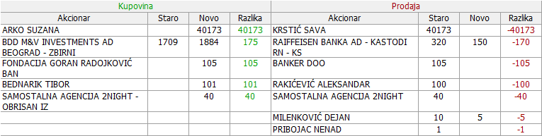 UTSI-Utva silosi a. d. Kovin - Page 2 27-Promene-09-09-2021-14-05-2022