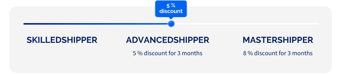 Advancedshipper