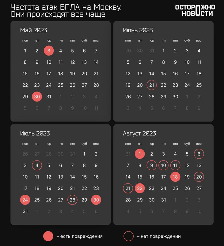 Если вам кажется, что удары по Москве участились, то вам не кажется