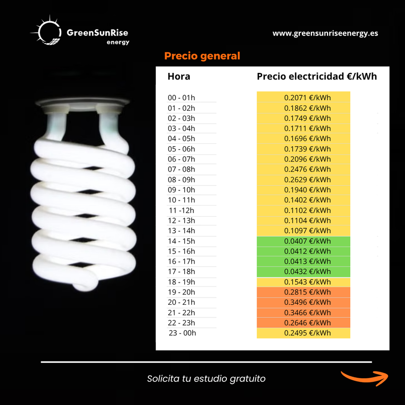 tarifa luz septiembre 2026 - Greensunrise energy
