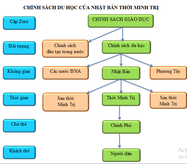 PHAN THỊ MAI TRÂM - SƠ ĐỒ BT1